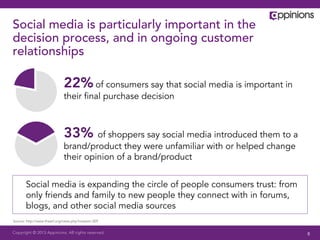 Copyright © 2013 Appinions. All rights reserved.
Social media is particularly important in the
decision process, and in ongoing customer
relationships
Social media is expanding the circle of people consumers trust: from
only friends and family to new people they connect with in forums,
blogs, and other social media sources
Source: http://www.thearf.org/news.php?newsid=309
22%of consumers say that social media is important in
their ﬁnal purchase decision
33% of shoppers say social media introduced them to a
brand/product they were unfamiliar with or helped change
their opinion of a brand/product
8
 