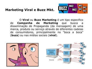 Marketing Viral e Buzz Mkt.


        O Viral ou Buzz Marketing é um tipo especifico
  de   Campanha      de Marketing que busca a
  disseminação de Propaganda (da mensagem) de uma
  marca, produto ou serviço através de diferentes cadeias
  de consumidores, principalmente no “boca a boca”
  (buzz) ou nas mídias sociais (viral).
 
