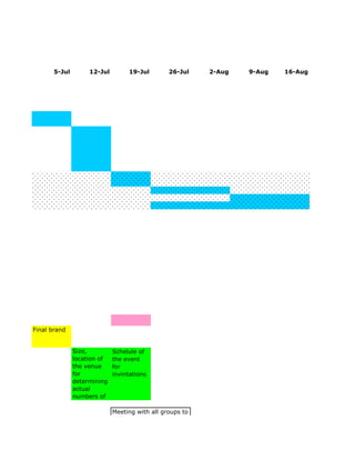 5-Jul        12-Jul        19-Jul        26-Jul    2-Aug   9-Aug   16-Aug




Final brand


               Size,         Schelule of
               location of   the event
               the venue     for
               for           invintations
               determining
               actual
               numbers of

                             Meeting with all groups to
                             discuss Social Media
                             Marketing strategy
 