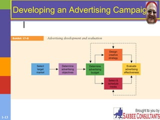 1-13
Developing an Advertising CampaignDeveloping an Advertising Campaign
 