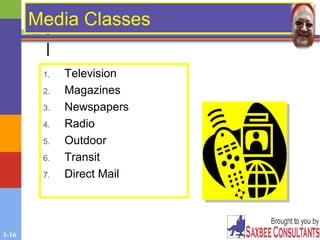 1-16
Media ClassesMedia Classes
1. Television
2. Magazines
3. Newspapers
4. Radio
5. Outdoor
6. Transit
7. Direct Mail
 