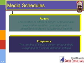 1-19
Media SchedulesMedia Schedules
Reach:
The number of different people or households
exposed to an ad or campaign over a
specified time period (usually four weeks).
Frequency:
The number of times a person or household
is exposed to a communications vehicle.
 