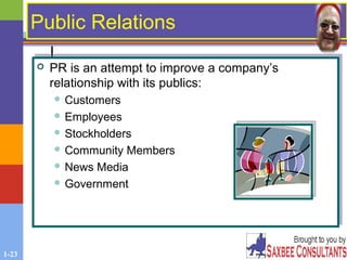 1-23
Public RelationsPublic Relations
 PR is an attempt to improve a company’s
relationship with its publics:
 Customers
 Employees
 Stockholders
 Community Members
 News Media
 Government
 PR is an attempt to improve a company’s
relationship with its publics:
 Customers
 Employees
 Stockholders
 Community Members
 News Media
 Government
 