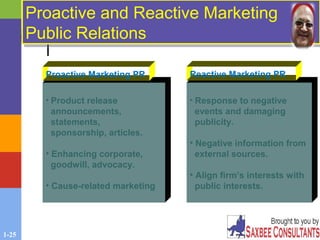 1-25
Proactive and Reactive Marketing
Public Relations
Proactive and Reactive Marketing
Public Relations
• Product release
announcements,
statements,
sponsorship, articles.
• Enhancing corporate,
goodwill, advocacy.
• Cause-related marketing
• Response to negative
events and damaging
publicity.
• Negative information from
external sources.
• Align firm’s interests with
public interests.
Proactive Marketing PR Reactive Marketing PR
 