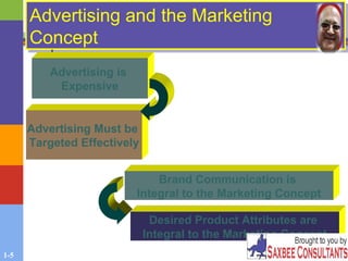 1-5
Advertising and the Marketing
Concept
Advertising and the Marketing
Concept
Advertising is
Expensive
Advertising Must be
Targeted Effectively
Desired Product Attributes are
Integral to the Marketing Concept
Brand Communication is
Integral to the Marketing Concept
 