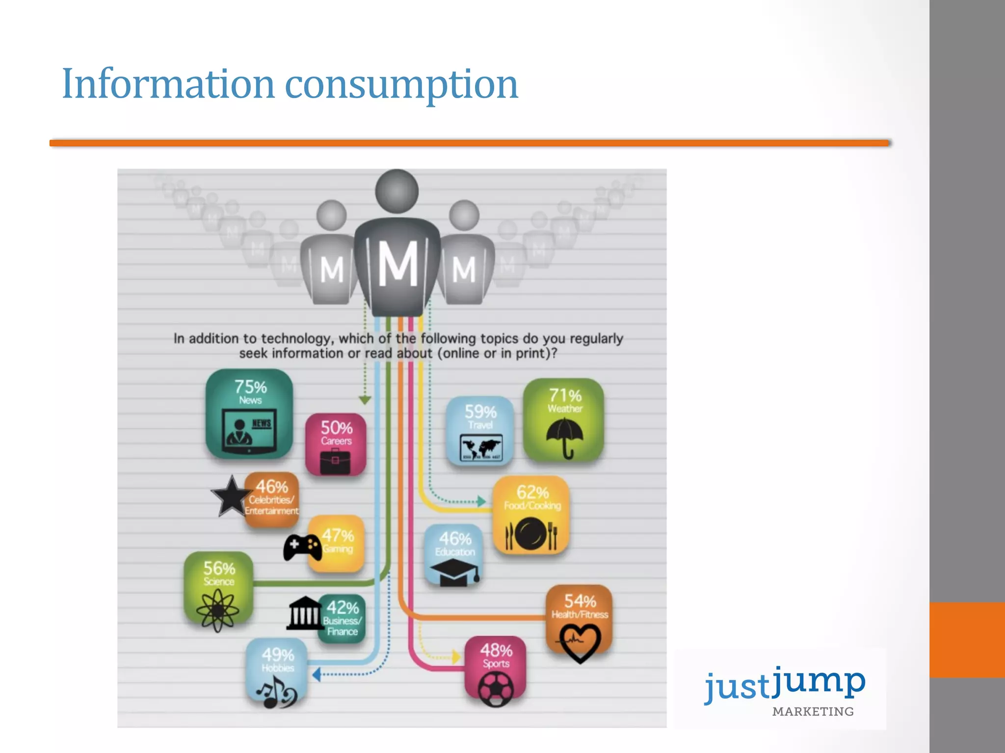 Information	
  consumption	
  
 