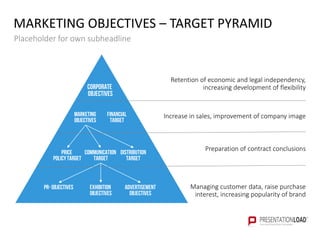 MARKETING OBJECTIVES – TARGET PYRAMID
Placeholder for own subheadline
Corporate
objectives
Financial
target
Communication
target
Exhibition
objectives
Marketing
objectives
Price
policytarget
Distribution
target
PR-objectives Advertisement
objectives
Retention of economic and legal independency,
increasing development of flexibility
Increase in sales, improvement of company image
Preparation of contract conclusions
Managing customer data, raise purchase
interest, increasing popularity of brand
 