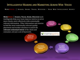 Improve Listening Understanding Intelligently Hearing and Marketing Across Web  Voices MemeSpring│ Search, Share, Track, Discover - Your Web Intelligence Agency Better Qualify Source Data  MemeSpring│ Search, Track, Share, Discover tools intelligently help your team improve metrics to serve more clients, more effectively with contextually relevant information.  Filter information and sources to find the most contextually relevant quality placement and market valuation to match the relevant contextual intent of the client and consumer, not just a set of keywords. Better Market Valuation Reduce Costs for Service Increase Quality Market Placement Increase Conversion Rates 