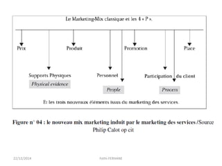 22/12/2014 Fethi-FERHANE
 