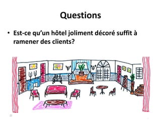 Questions
• Est-ce qu’un hôtel joliment décoré suffit à
ramener des clients?
22/12/2014 www.fethi-ferhane.com
 