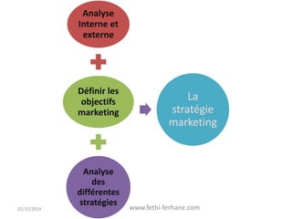 Analyse
Interne et
externe
Définir les
objectifs
marketing
Analyse
des
différentes
stratégies
La
stratégie
marketing
22/12/2014 www.fethi-ferhane.com
 