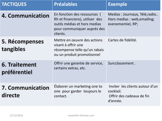 TACTIQUES Préalables Exemple
4. Communication En fonction des ressources (
Rh et financiere), utiliser des
outils médias et hors medias
pour communiquer auprés des
clients.
Medias : Journaux, Télé,radio..
Hors medias : web,emailing;
evenementiel, RP;
5. Récompenses
tangibles
Mettre en oeuvre des actions
visant à offrir une
récompense telle qu’un rabais
ou un produit promotionnel
Cartes de fidélité.
6. Traitement
préférentiel
Offrir une garantie de service,
certains extras, etc.
Surcclassement .
7. Communication
directe
Élaborer un marketing one to
one pour garder toujours le
contact.
Inviter les clients autour d’un
cocktail.
Offrir des cadeaux de fin
d’année.
22/12/2014 www.fethi-ferhane.com
 