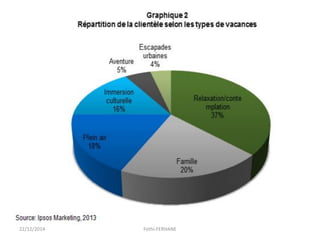 22/12/2014 Fethi-FERHANE
 