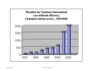 22/12/2014 Fethi-FERHANE
 
