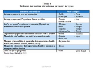 22/12/2014 Fethi-FERHANE
 