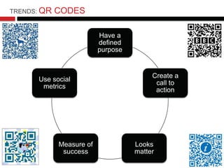 TRENDS: QR   CODES

                          Have a
                          defined
                          purpose

...