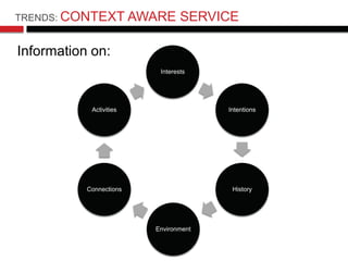 TRENDS: CONTEXT          AWARE SERVICE

Information on:
                             Interests




            Activities ...