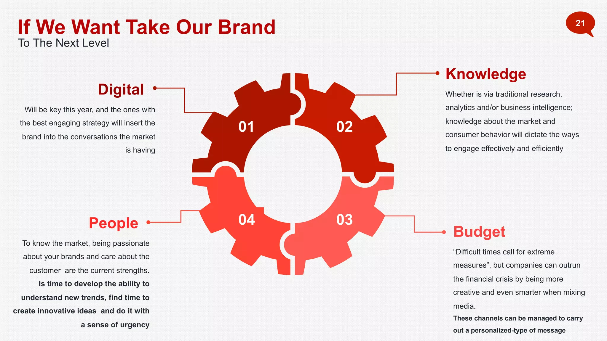 If We Want Take Our Brand
To The Next Level
21
Whether is via traditional research,
analytics and/or business intelligence;
knowledge about the market and
consumer behavior will dictate the ways
to engage effectively and efficiently
Knowledge
01 02
04 03
Will be key this year, and the ones with
the best engaging strategy will insert the
brand into the conversations the market
is having
Digital
“Difficult times call for extreme
measures”, but companies can outrun
the financial crisis by being more
creative and even smarter when mixing
media.
These channels can be managed to carry
out a personalized-type of message
Budget
To know the market, being passionate
about your brands and care about the
customer are the current strengths.
Is time to develop the ability to
understand new trends, find time to
create innovative ideas and do it with
a sense of urgency
People