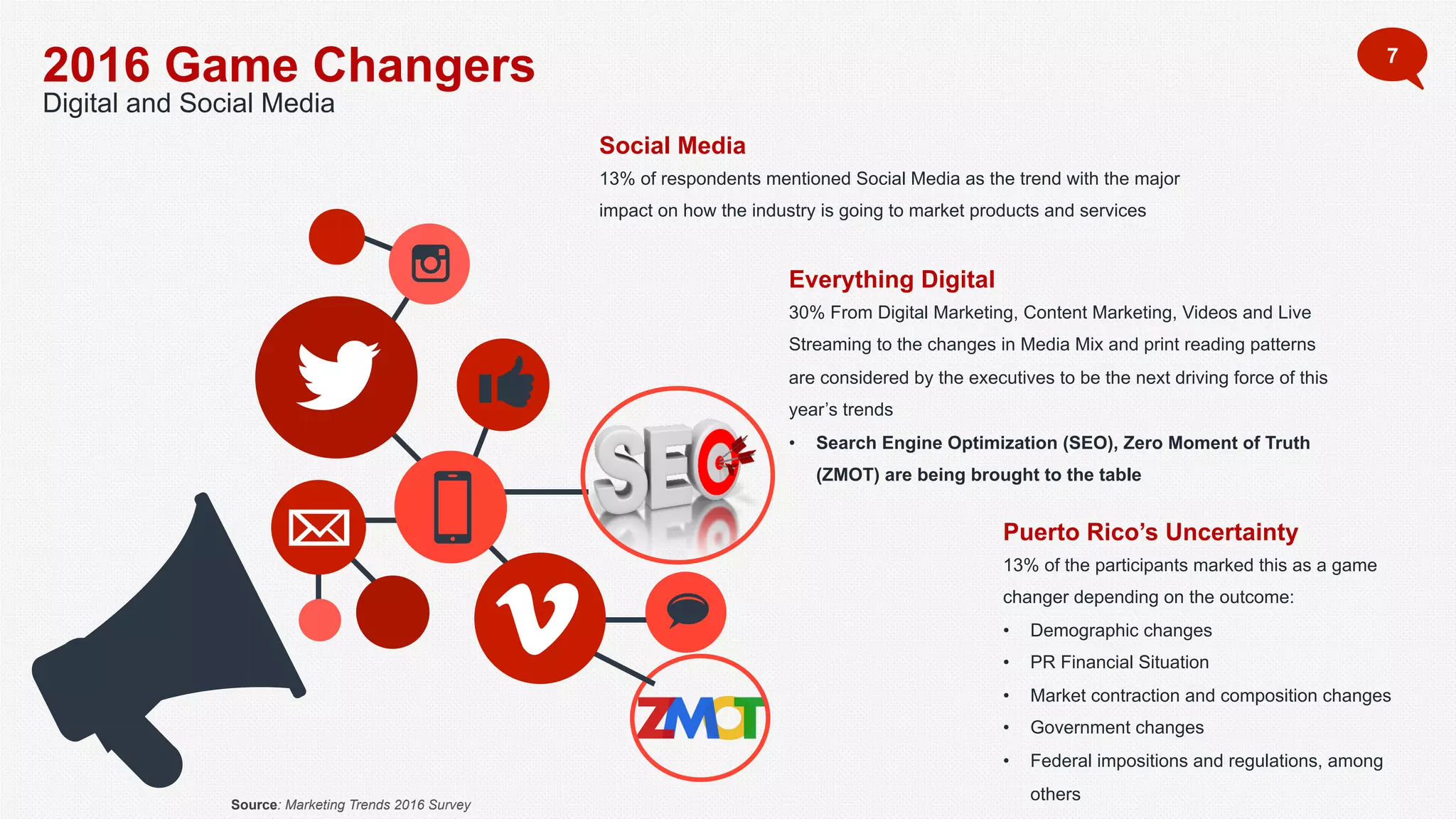 2016 Game Changers
Digital and Social Media
7
Social Media
13% of respondents mentioned Social Media as the trend with the major
impact on how the industry is going to market products and services
Puerto Rico’s Uncertainty
13% of the participants marked this as a game
changer depending on the outcome:
• Demographic changes
• PR Financial Situation
• Market contraction and composition changes
• Government changes
• Federal impositions and regulations, among
others
Everything Digital
30% From Digital Marketing, Content Marketing, Videos and Live
Streaming to the changes in Media Mix and print reading patterns
are considered by the executives to be the next driving force of this
year’s trends
• Search Engine Optimization (SEO), Zero Moment of Truth
(ZMOT) are being brought to the table
Source: Marketing Trends 2016 Survey