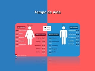 Tempo de VidaTempo de Vida
 