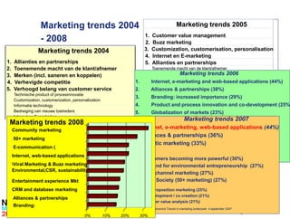 Marketing trends 2004                                                          Marketing trends 2005
                                                                           1.    Customer value management
                   - 2008                                                  2.    Buzz marketing
                  Marketing trends 2004                                    3.    Customization, customerisation, personalisation
                                                                           4.    Internet en E-marketing
1.   Allianties en partnerships                                            5.    Allianties en partnerships
2.   Toenemende macht van de klant/afnemer                                      Toenemende macht van de klant/afnemer
3.   Merken (incl. saneren en koppelen)                                                         Marketing trends 2006
                                                                                Relationship marketing

4.   Verhevigde competitie                                          1.          Internet,advocacy
                                                                                Customer
                                                                                            e-marketing and web-based applications               (44%)
                                                                                Experience marketing
5.   Verhoogd belang van customer service                           2.          Alliances & partnerships (38%)
                                                                                Increasing interest in public relations
     Technische product of procesinnovatie
                                                                    3.          Branding: increased importance (29%)
     Customization, customerization, personalization
     Informatie technology                                          4.          Product and process innovation and co-development (25%)
     Bedreiging van nieuwe toetreders                               5.          Globalization of markets (23%)
     Internet en E-marketing
                                                                    6.          Increased use of Marketing trends 2007
                                                                                                 Information technology (21%)
 Marketing trends 2008
     Community marketing
                                                                   1. Internet, e-marketing, web-based (21%)
                                                                    7.    Channel alignment and channel choices applications (44%)
                                                                    8.    Customer value analysis (21%)
                                                                   2. Alliances & partnerships (36%)
     50+ marketing                                                  9.    Entertainment and/or experience marketing (20%)
                                                                   3. Holistic& Viral marketing (20%)
                                                                    10.   Buzz marketing (33%)
     E-communication (
                                                                    11.         Holistic marketing (18%)
     Internet, web-based applications                               Source: Berenschot Trends in marketing onderzoek 4 october 2006
                                                                   4. Consumers becoming more powerful (30%)
     Viral Marketing & Buzz marketing                             5. Demand for environmental entrepreneurship (27%)
     Environmental,CSR, sustainability
                                                                   5. Multi channel marketing (27%)
     Entertainment experience Mkt                                  5. Aging Society (50+ marketing) (27%)
     CRM and database marketing                                    8.    Value proposition marketing (25%)
                                                                   9.    Co-development / co creation (21%)
     Alliances & partnerships
                                                                   9.    Customer value analysis (21%)
     Branding:
                                                                         Source: Berenschot Trends in marketing onderzoek 4 september 2007
                                                                                                                                             4
                                           0%          10%   20%         30%
 