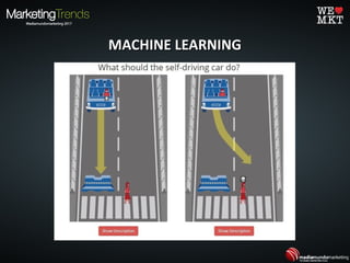 MACHINE LEARNINGMACHINE LEARNING
 