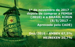 1° de novembro de 2017 –
depois de comprar a FEMSA
(2010) e a BRASIL KIRIN
(8/5/2017 –
Aprovada pelo CADE)
Dez/2016 - AMBEV 67,5%
HEINEKEN 20,7%
 