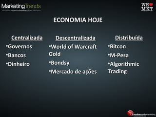ECONOMIA HOJEECONOMIA HOJE
CentralizadaCentralizada
•GovernosGovernos
•BancosBancos
•DinheiroDinheiro
DescentralizadaDescentralizada
•World of WarcraftWorld of Warcraft
GoldGold
•BondsyBondsy
•Mercado de açõesMercado de ações
DistribuídaDistribuída
•BitconBitcon
•M-PesaM-Pesa
•AlgorithmicAlgorithmic
TradingTrading
 