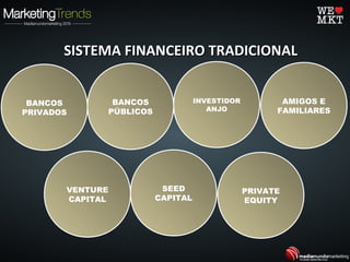 BANCOS
PRIVADOS
BANCOS
PÚBLICOS
AMIGOS E
FAMILIARES
INVESTIDOR
ANJO
SEED
CAPITAL
VENTURE
CAPITAL
PRIVATE
EQUITY
SISTEMA FINANCEIRO TRADICIONALSISTEMA FINANCEIRO TRADICIONAL
 
