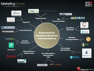 Empresários
Empreendedores
Consumidores
Pagamentos
API
Conectividade
Analytics
Big Data
Moedas
Criptografadas
Tecnologia
BlockChain
Crowdfunding e
Empréstimo
P2P
Empréstimo e
Negociação
Gestão
Financeira
Investimentos
Seguros
Robinhood
 