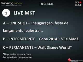 LIVE MKTLIVE MKT
A – ONE SHOT – Inauguração, festa deA – ONE SHOT – Inauguração, festa de
lançamento, palestra...lançamento, palestra...
B – INTERMITENTE – Copa 2014 + Vila MadáB – INTERMITENTE – Copa 2014 + Vila Madá
C – PERMANENTE – Walt Disney World*C – PERMANENTE – Walt Disney World*
2015 R&As2015 R&As
1
*Depressão pós-abertura
Rotatividade permanente
 
