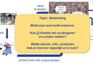 Ideas              Creative
                   & designs            power to
                                      the people!
                                                    Designs
                                                    for free!
                       Topic: Networking

                Multi-user and multi-entrance:

irts    orders Kun jij klanten tot co-designer/
                       co-creator maken?
                                          Orders
                                    & $30 mln revenues
               Welke kennis, info, contacten
             heb je hiervoor eigenlijk al in huis?


       printed shirts with unique designs
 
