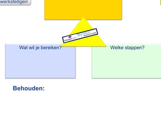 ewerkstelligen




          Wat wil je bereiken?   Welke stappen?




       Behouden:
 