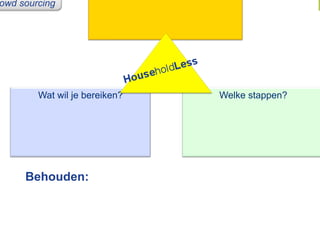 owd sourcing




        Wat wil je bereiken?   Welke stappen?




     Behouden:
 