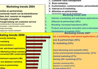 1.   Customer value management
                                                        2.   Buzz marketing
          Marketing trends 2004                         3.   Customization, customerisation, personalisatio
                                                        4.   Internet en E-marketing
ianties en partnerships                                 5.   Allianties en partnerships
enemende macht van de klant/afnemer                          Toenemende macht van de klant/afnemer
                                                                             Marketing trends 2006
                                                             Relationship marketing
rken (incl. saneren en koppelen)
                                                 1.          Internet,advocacy
                                                             Customer e-marketing and web-based applications
rhevigde competitie                                          Experience marketing
rhoogd belang van customer service               2.          Alliances & partnerships (38%)
                                                             Increasing interest in public relations
hnische product of procesinnovatie
                                                 3.          Branding: increased importance (29%)
 tomization, customerization, personalization
 matie technology                                4.          Product and process innovation and co-developm
reiging van nieuwe toetreders
                                                 5.          Globalization of markets (23%)
rnet en E-marketing
                                                 6. 
                                                                             Marketing trends 2007
                                                             Increased use of Information technology (21%)
rketing trends 2008                             1. Internet, e-marketing,channel choices applications (4
                                                 7.    Channel alignment and web-based (21%)
mmunity marketing
                                                2. Alliances &value analysis (21%)
                                                 8.    Customer partnerships (36%)
 marketing                                       9.   Entertainment and/or experience marketing (20%)
                                                3. Holistic marketing (33%)
ommunication (                                   10.         Buzz & Viral marketing (20%)
rnet, web-based applications                     11.         Holistic marketing (18%)
                                                4. ConsumersTrends in marketing onderzoek 4 october 2006
                                                 Source: Berenschot becoming more powerful (30%)
al Marketing & Buzz marketing
                                                5.      Demand for environmental entrepreneurship (27%)
 ronmental,CSR, sustainability
                                                5.  Multi channel marketing (27%)
ertainment experience Mkt                       5. Aging Society (50+ marketing) (27%)
M and database marketing
                                                8.  Value proposition marketing (25%)
ances & partnerships                            9.  Co-development / co creation (21%)
 nding:                                         11.  Customer value analysis (21%)
 