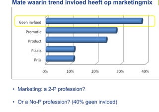 Mate waarin trend invloed heeft op marketingmix




•  Marketing: a 2-P profession?

•  Or a No-P profession? (40% geen invloed)
 