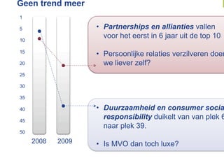 Geen trend meer
1

5                  •  Partnerships en allianties vallen
                      voor het eerst in 6 jaar uit de top 10
10

15
                   •  Persoonlijke relaties verzilveren doen
20                    we liever zelf?
25

30

35

40                 •  Duurzaamheid en consumer socia
45
                      responsibility duikelt van van plek 6
                      naar plek 39.
50

     2008   2009   •  Is MVO dan toch luxe?
 
