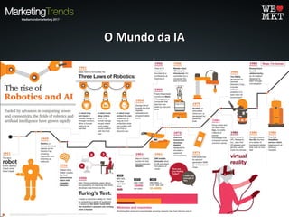 O Mundo da IAO Mundo da IA
 
