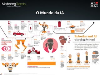 O Mundo da IAO Mundo da IA
 