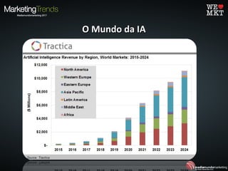 O Mundo da IAO Mundo da IA
 