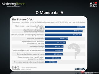 O Mundo da IAO Mundo da IA
 