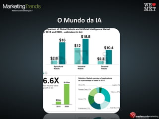 O Mundo da IAO Mundo da IA
 