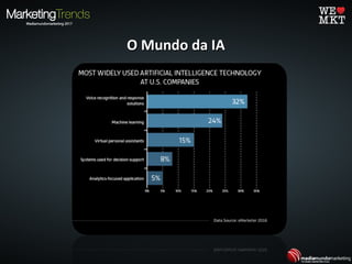O Mundo da IAO Mundo da IA
 
