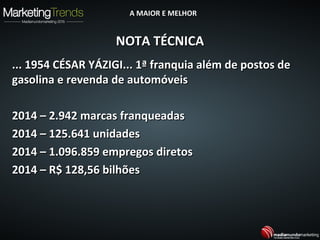 NOTA TÉCNICANOTA TÉCNICA
... 1954 CÉSAR YÁZIGI... 1ª franquia além de postos de... 1954 CÉSAR YÁZIGI... 1ª franquia além de postos de
gasolina e revenda de automóveisgasolina e revenda de automóveis
2014 – 2.942 marcas franqueadas2014 – 2.942 marcas franqueadas
2014 – 125.641 unidades2014 – 125.641 unidades
2014 – 1.096.859 empregos diretos2014 – 1.096.859 empregos diretos
2014 – R$ 128,56 bilhões2014 – R$ 128,56 bilhões
A MAIOR E MELHORA MAIOR E MELHOR
 