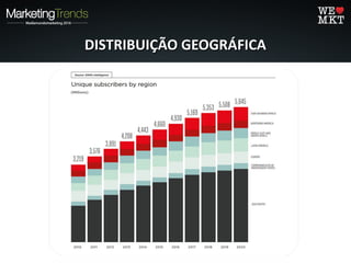 DISTRIBUIÇÃO GEOGRÁFICADISTRIBUIÇÃO GEOGRÁFICA
 