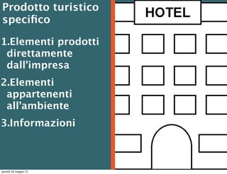 1.Elementi prodotti
direttamente
dall’impresa
2.Elementi
appartenenti
all’ambiente
3.Informazioni
Prodotto turistico
speciﬁco
giovedì 23 maggio 13
 
