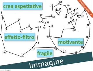 crea	
  aspe-a5ve
eﬀe-o-­‐ﬁltro
mo5vante
fragile
Immagine
Prodotto
turistico
giovedì 23 maggio 13
 