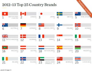 Prodotto
turistico
giovedì 23 maggio 13
 