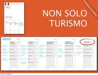 NON SOLO
TURISMO
Prodotto
turistico
giovedì 23 maggio 13
 