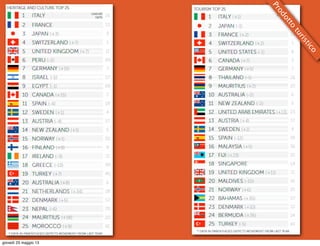 Prodotto
turistico
giovedì 23 maggio 13
 